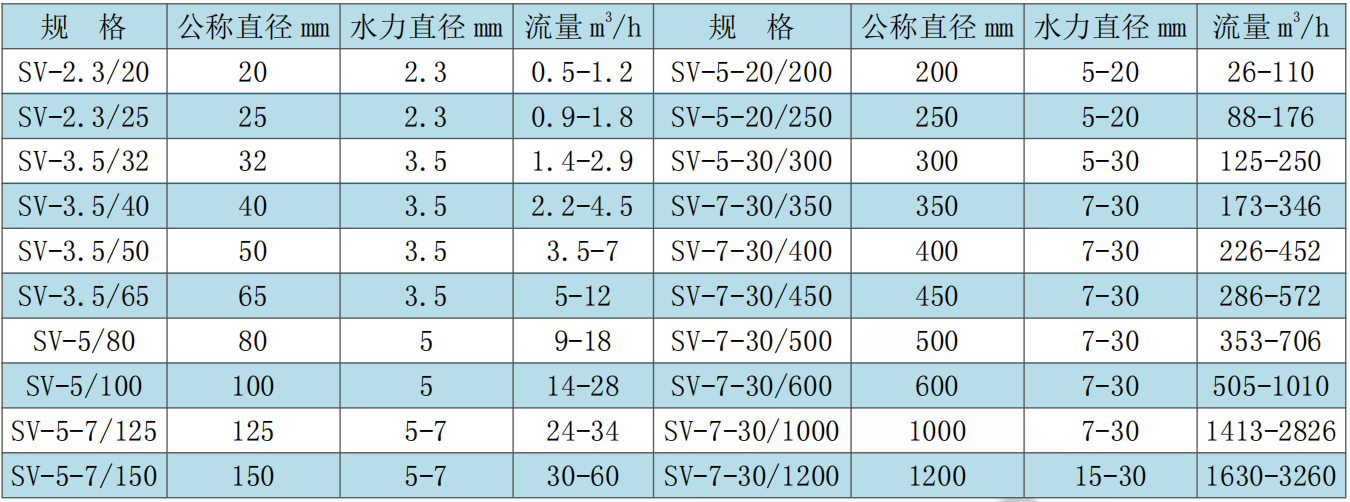 SV型靜態(tài)混合器(圖2) image.png