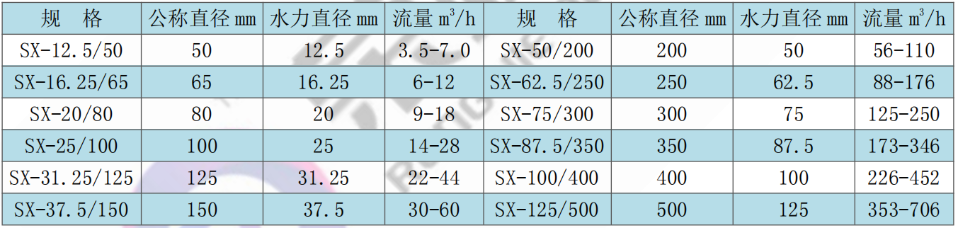 SX型靜態(tài)混合器(圖2) image.png