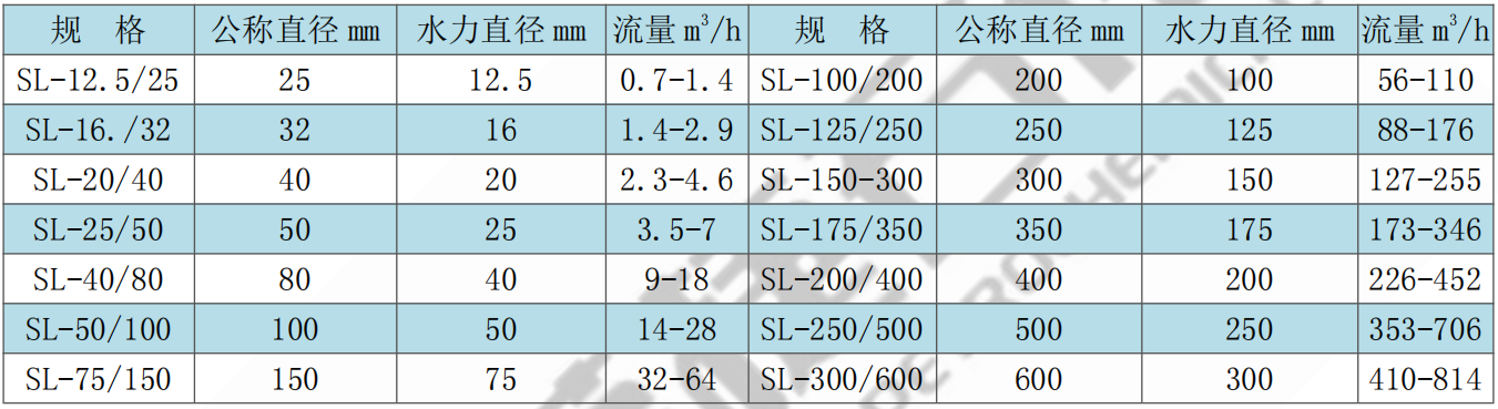 SL型靜態(tài)混合器(圖2) image.png