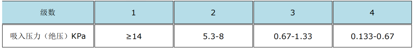 蒸汽噴射真空泵(圖1) image.png