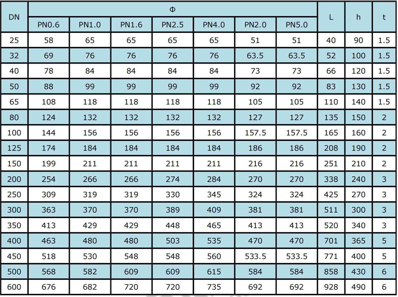 臨時過濾器(圖2) image.png